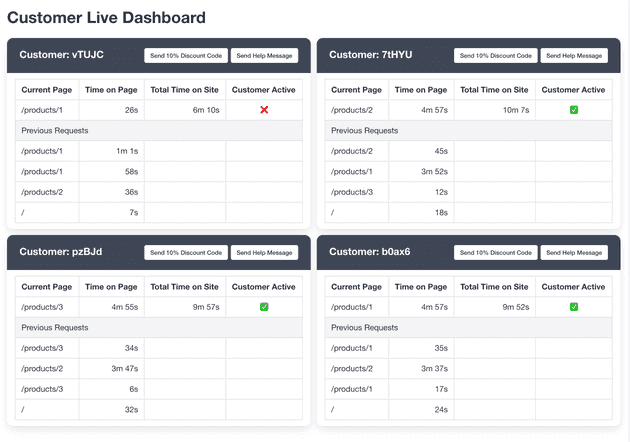 Server-sent events live dashboard